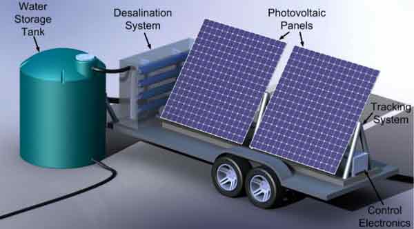 Scientists turn salt water into drinking water using solar power