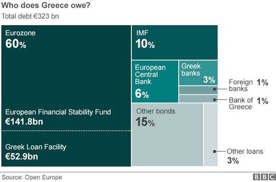 Greek debt crisis: Major rallies due ahead of Sunday’s vote