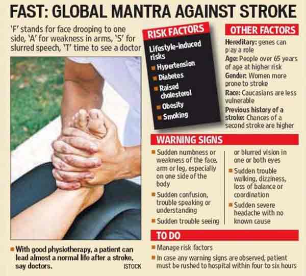Watch out for these signs of stroke and act fast