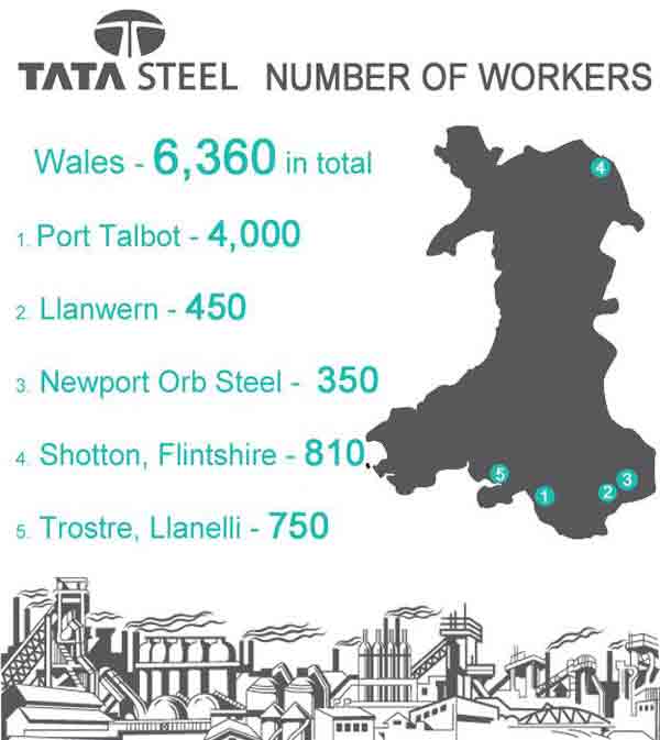 Tata Steel job cuts to top 1,000