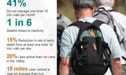 Middle-aged told to walk faster to stay healthy