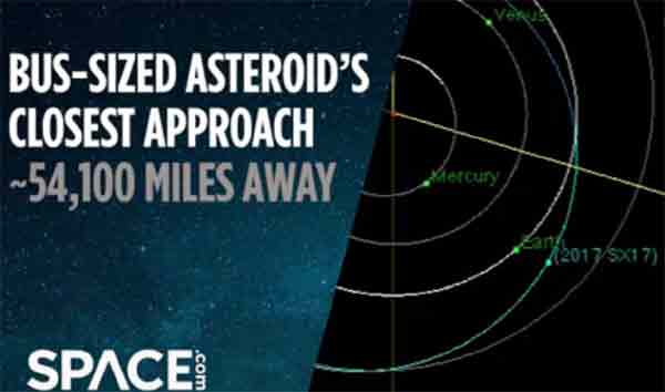 Bus-size asteroid zooms by earth in close encounter