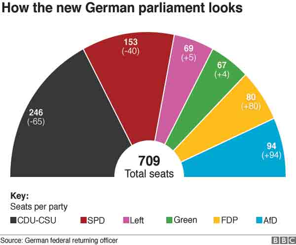 Germany coalition talks collapse