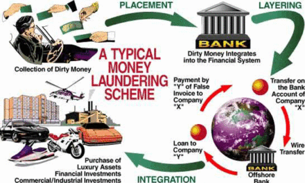 BFIU takes measures to curb trade-based money laundering